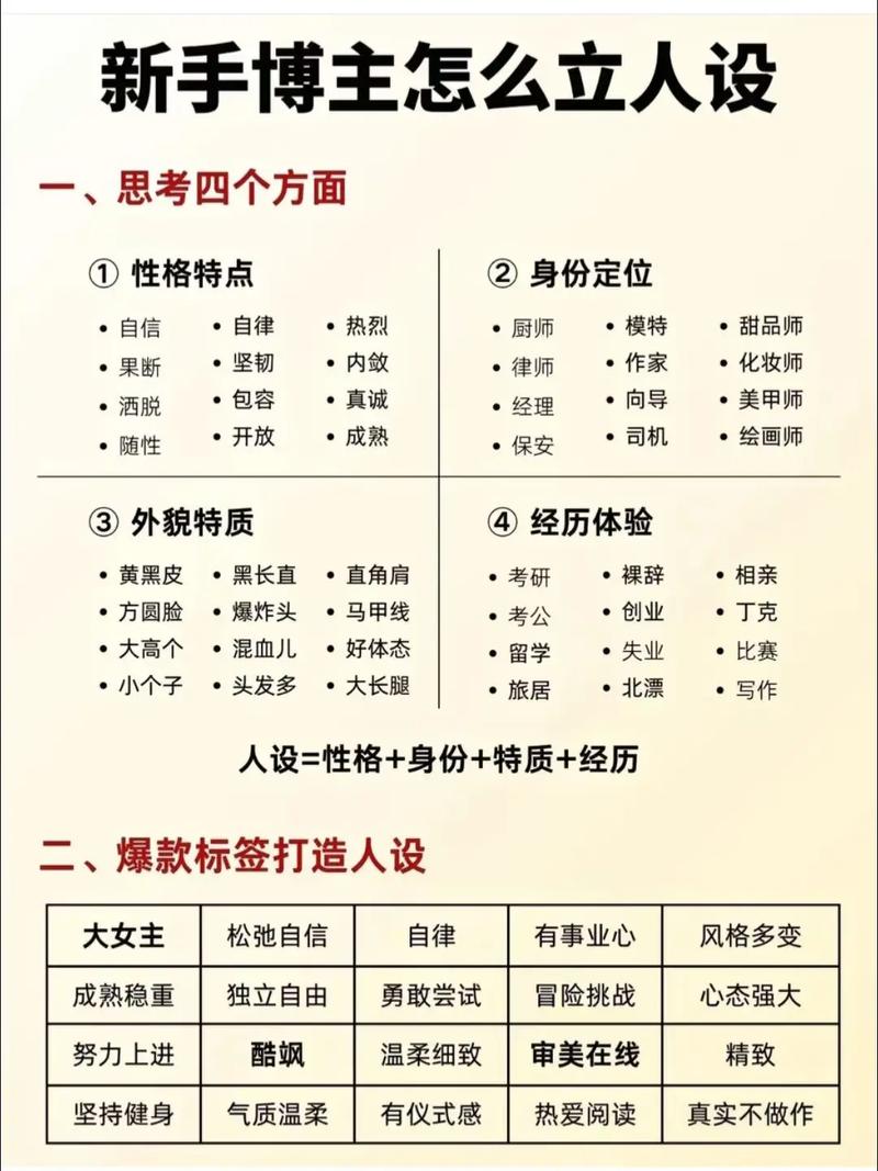 自媒体作者角色设定指南,提升文章排版与传播效率