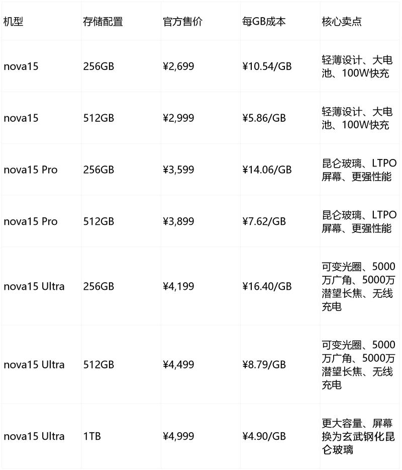 网络呼叫中心价格指南,Choose the Right Service for You