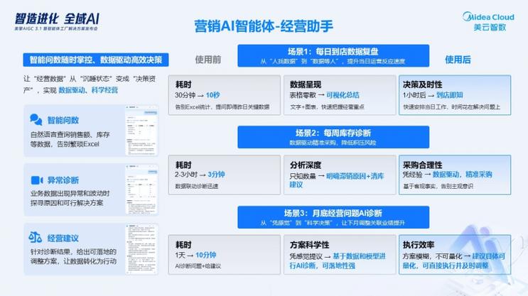 如何在数字世界中脱颖而出？网络推广与营销的终极指南