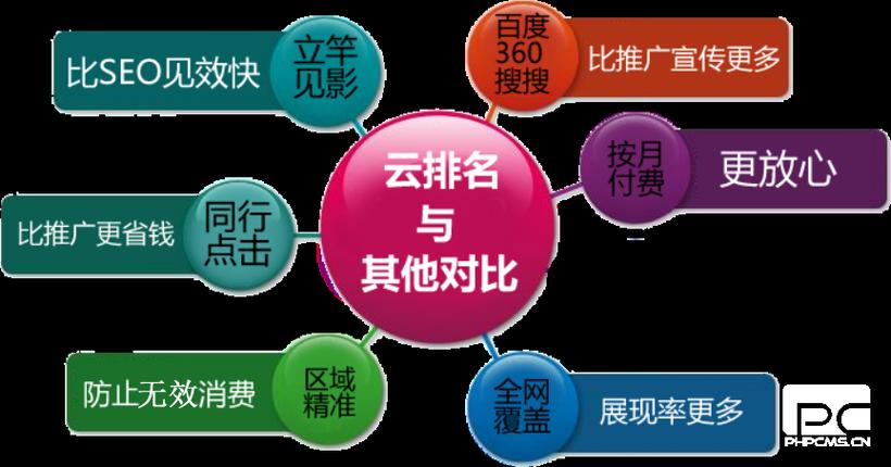 解析武汉云搜网络，你选择的高效选择