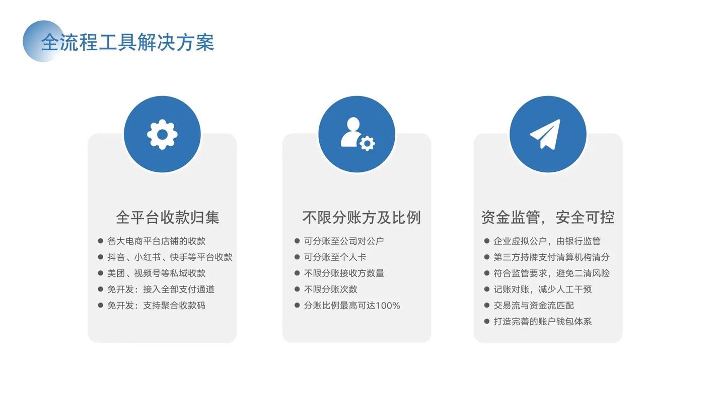 从推广到收入,如何从抖音的代云支付改造成商业价值