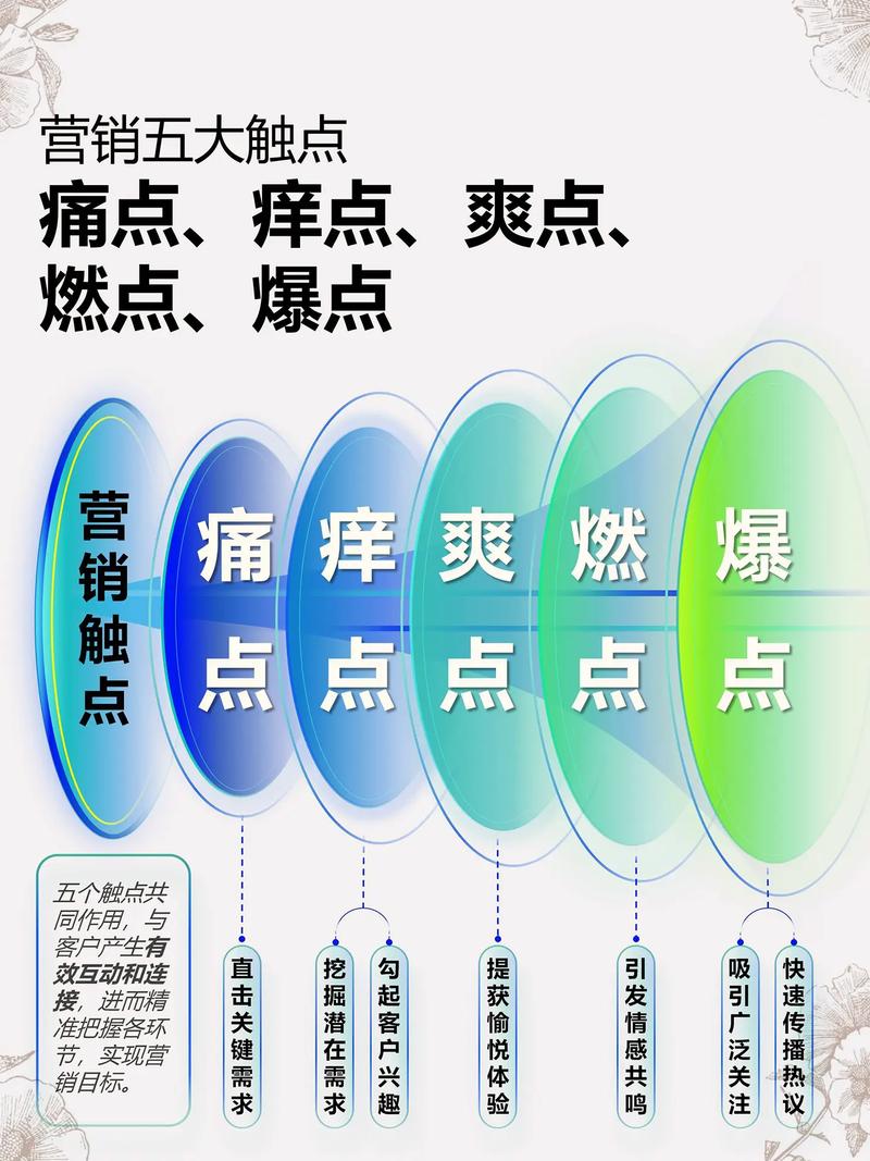 抖音自助下单,用户痛点一网打尽,真正让商家省心省力!