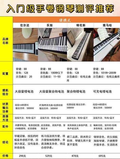琴音,从入门到专业,你的音乐需求都能满足
