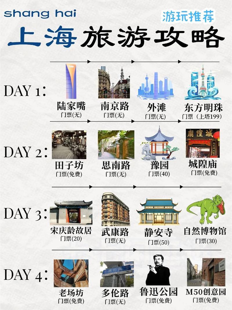 上海旅游指南,从景点到美食,Everything you need to know
