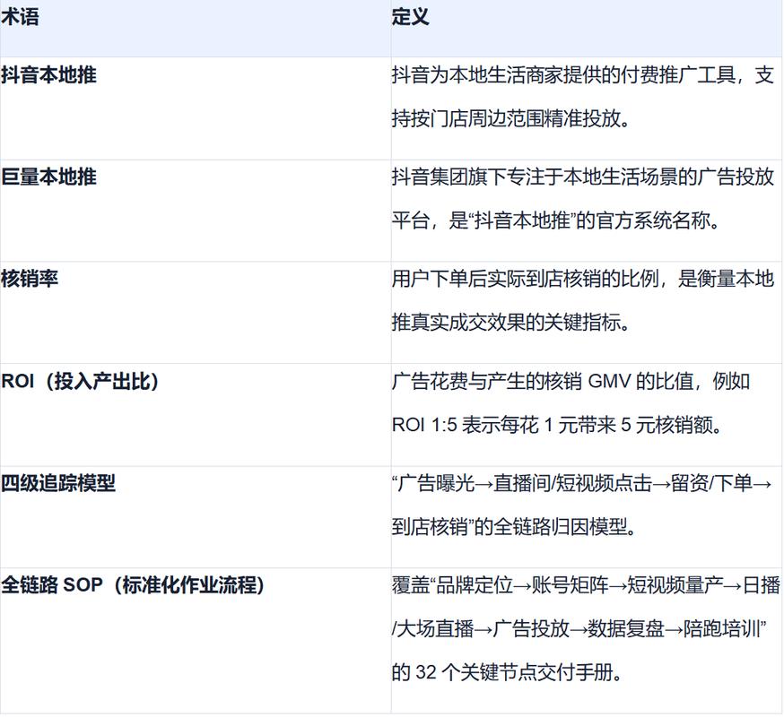 抖音双击代网、业务网站平台与秒到账,如何提升抖音转化率?