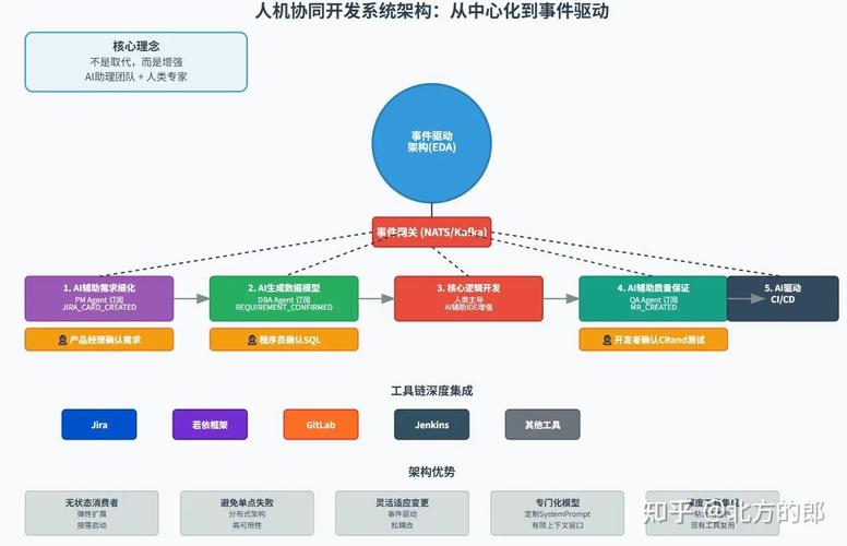 智能电脑,从人体工程学到智能管理的未来