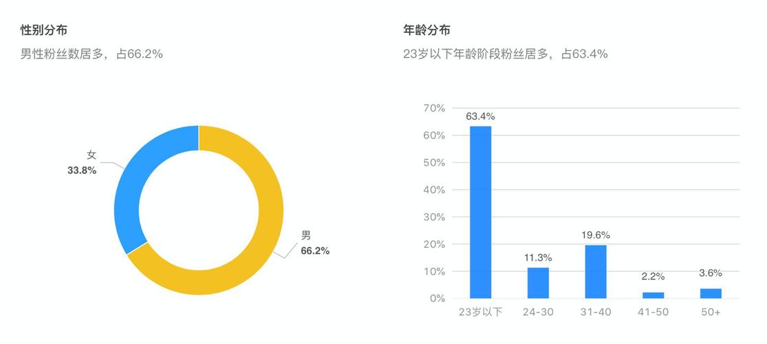 快手秒刷分析,子豪内容如何实现流量增长?