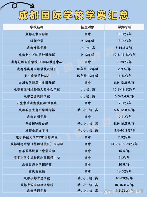 如何选择一个适合自己的成都网络平台?