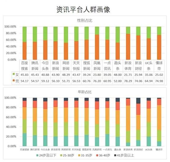 转化率网络，从数据分析到用户画像的全维度优化