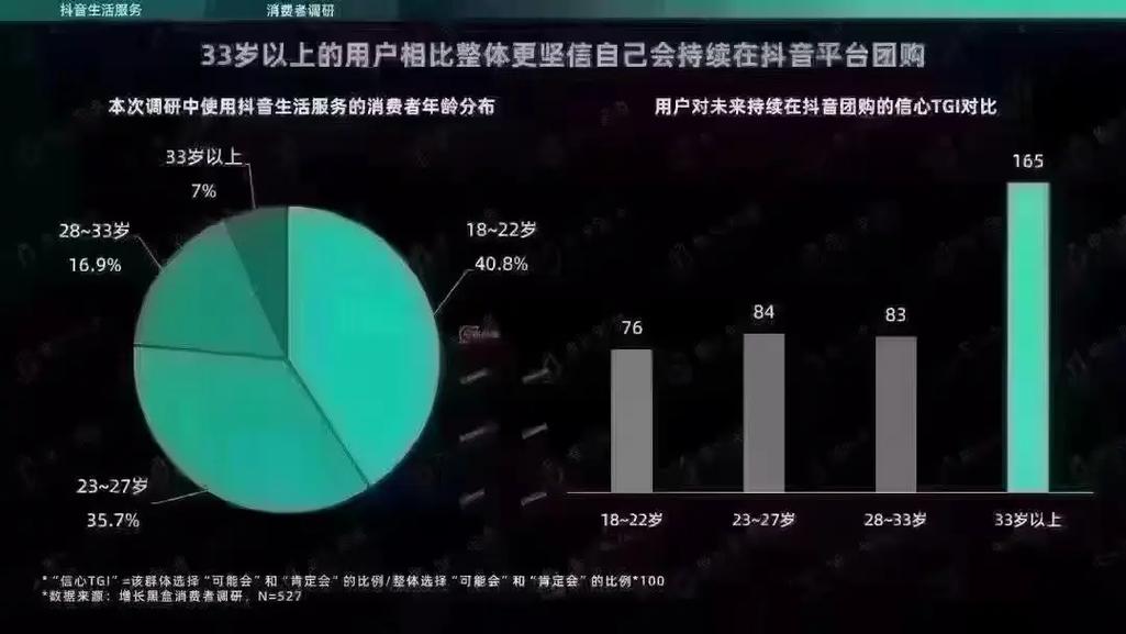 抖音和抖音平台的坏处,为什么这些平台不能成为用户的主要选择,特别是针对老年人?