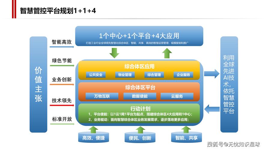 科技平台建设,从规划到运营的全面指南
