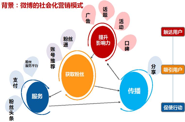 沈阳网络推广,从零到满,你真的能行?