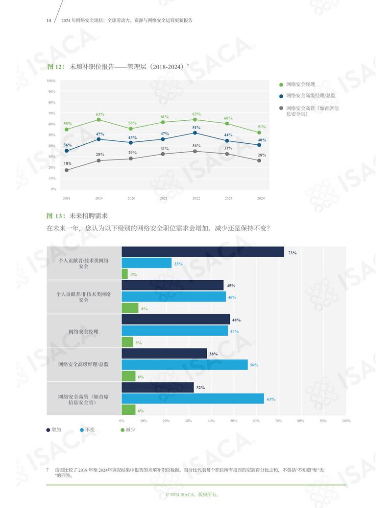 大理州小网络科技，市场趋势与竞争分析