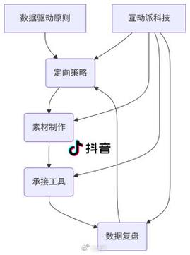 如何优化抖音内容，提升广告曝光率？自卖页面分析与解决方案）