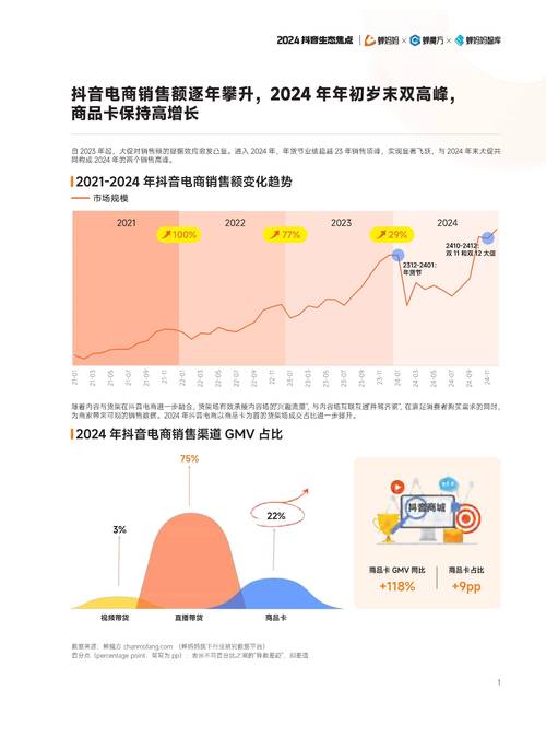 抖音平台,算法驱动的增长法则