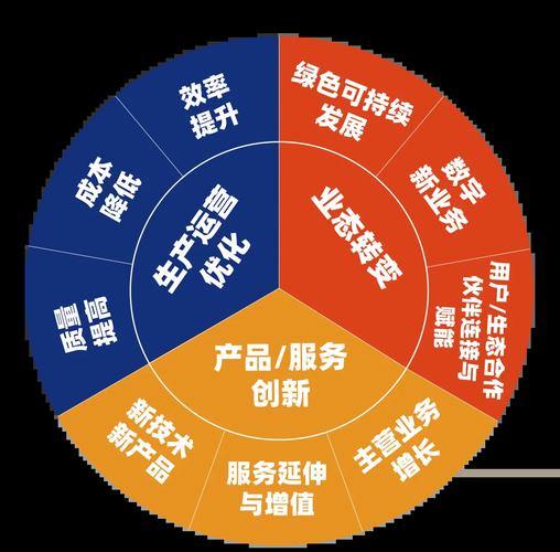 构建网站评估体系，提升网站竞争力的关键