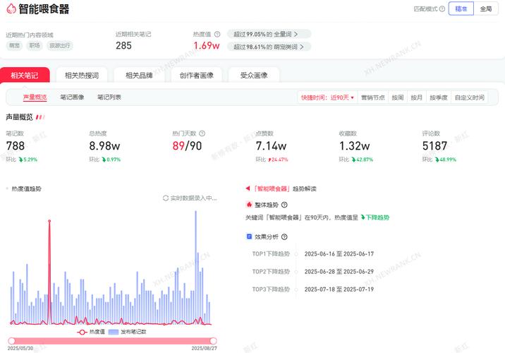 详细阅读:如何用小红书点赞评论自助平台 effectively 如何用小红书点赞评论自助平台 effectively