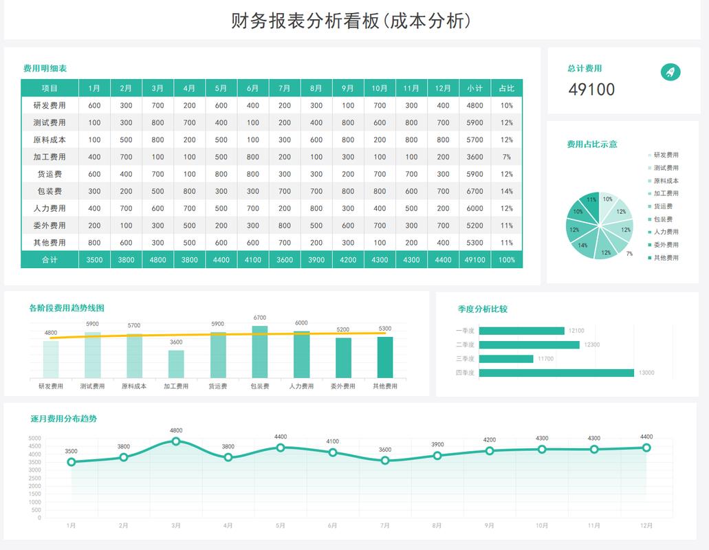 企业网站建设费用分析