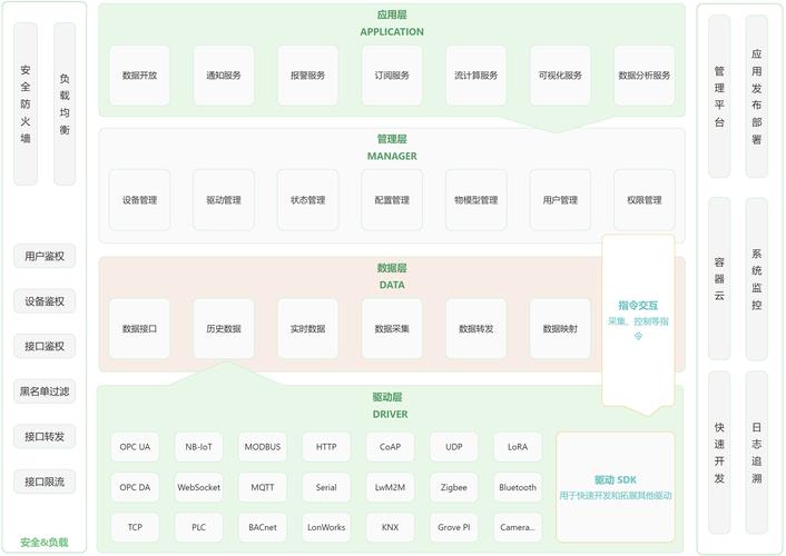构建网络平台,详细的报价方案与可行性分析