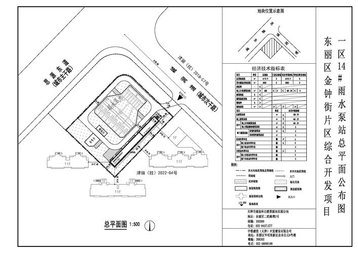 建站规划方案
