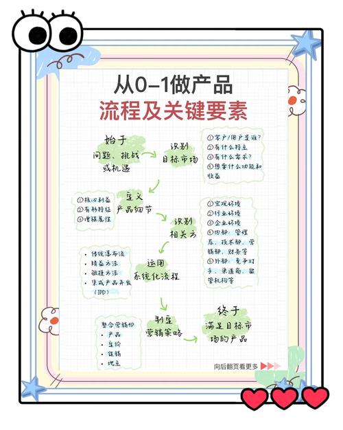 如何成功进行线上推广，从产品介绍到持续优化