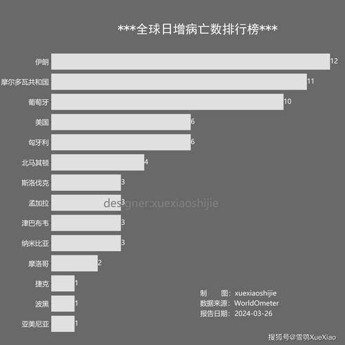 全球疫情最新，土星号疫情的全球影响