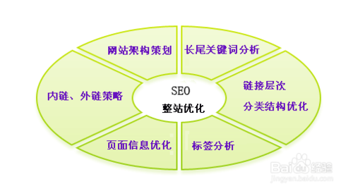 山东SEO详解