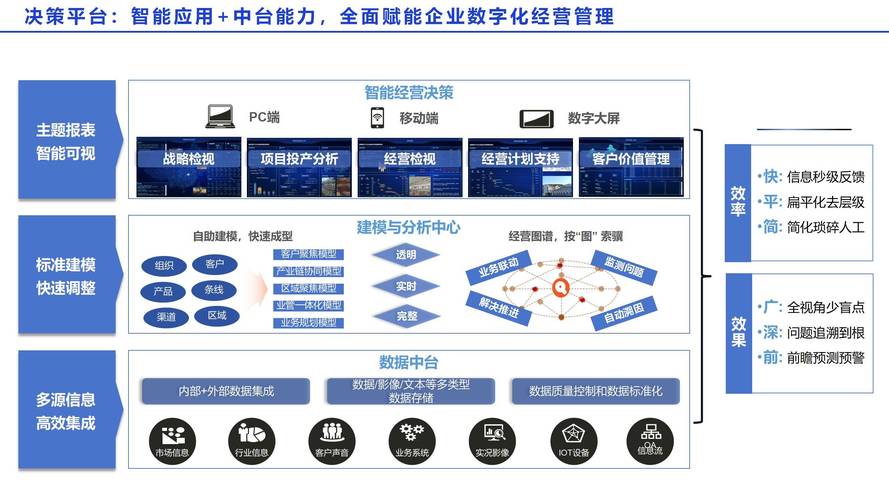 焦作集团，数字化转型的 Sasha