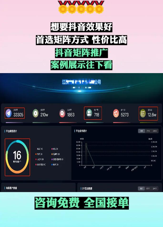 开启抖音业务,开启数字转化