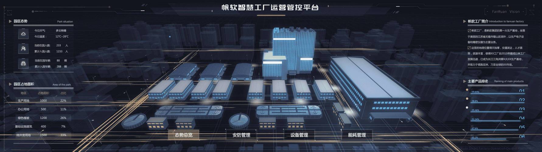 重庆工厂建设，一场数字化转型的 started