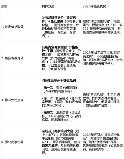 营销型网站建设价格指南