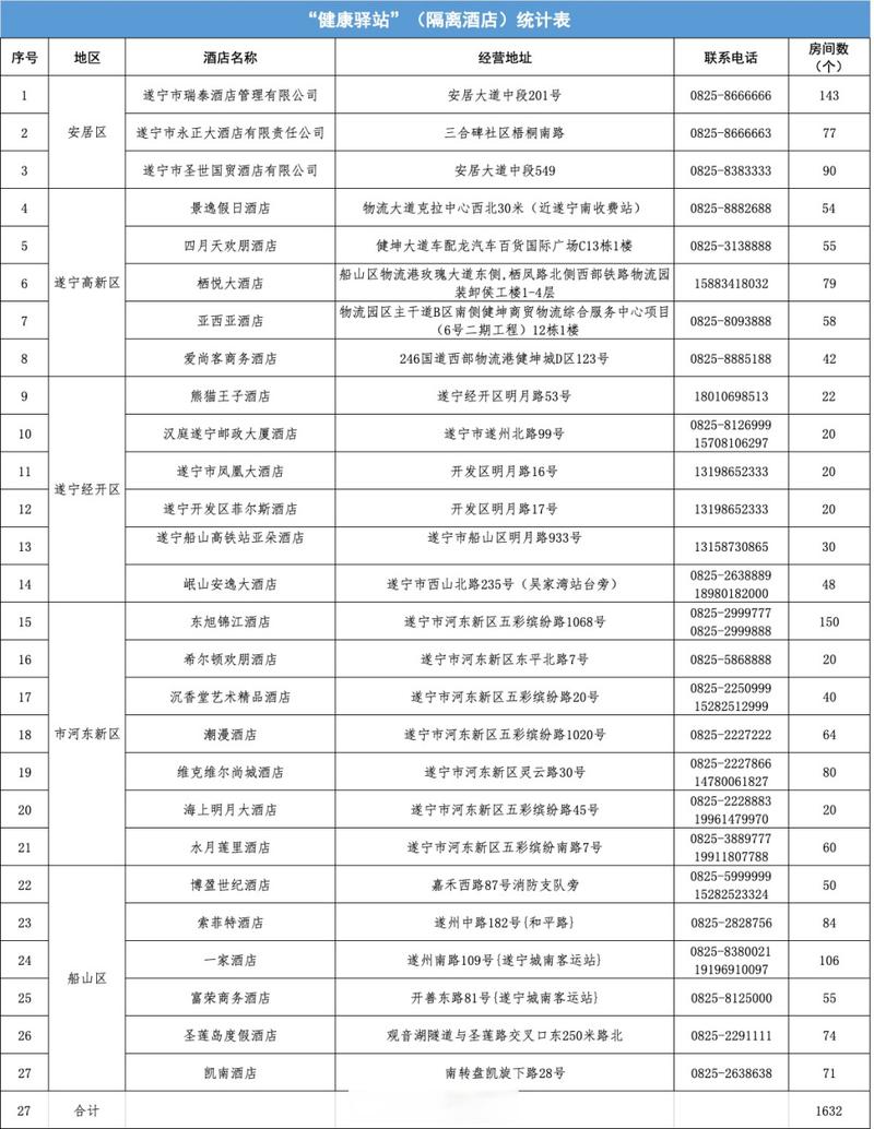 海口疫情驿站最新消息,最新数据公布!