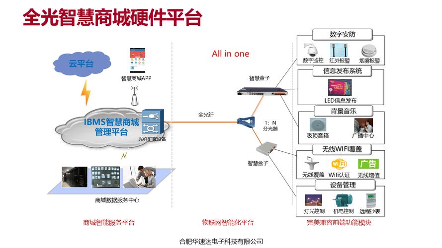 商城购物网站建设方案