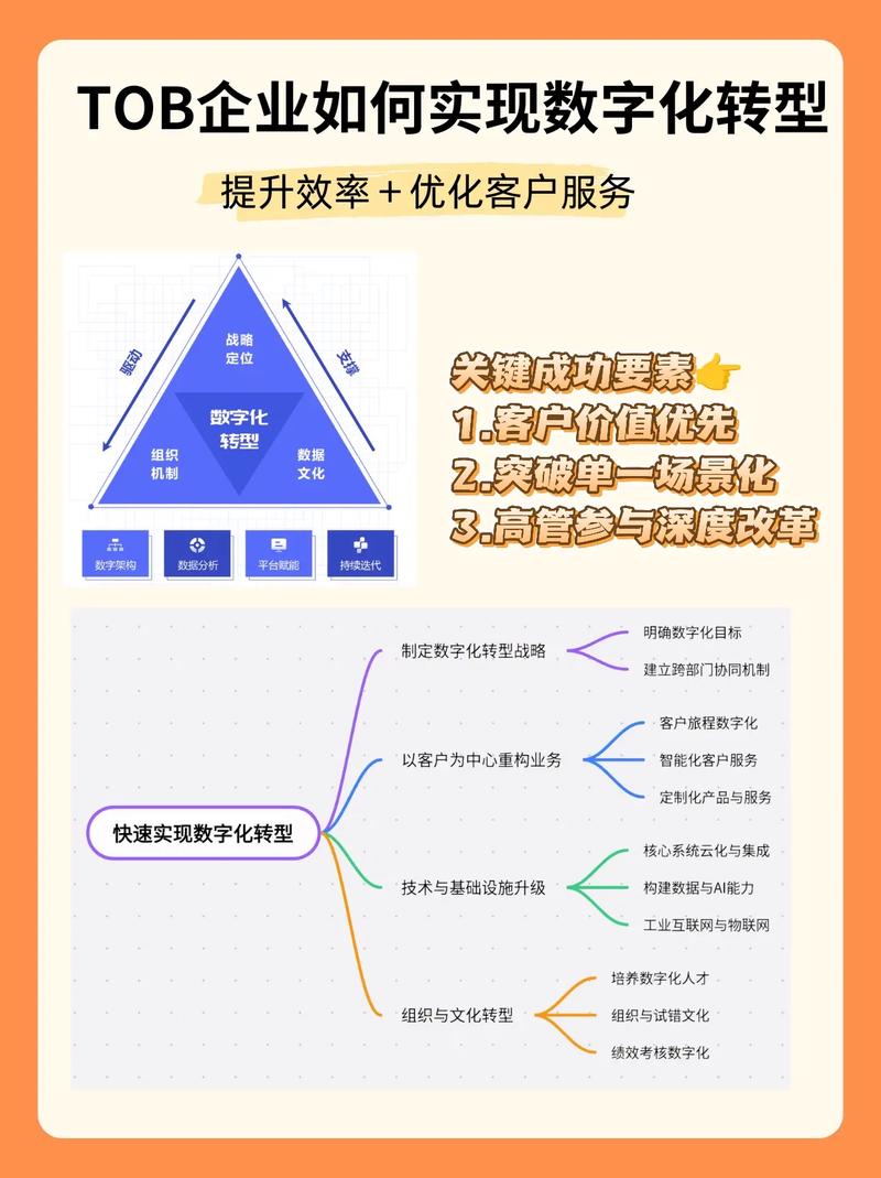 如何打造高效、有效的商城型网站?从促销策略到数据分析的全面指南