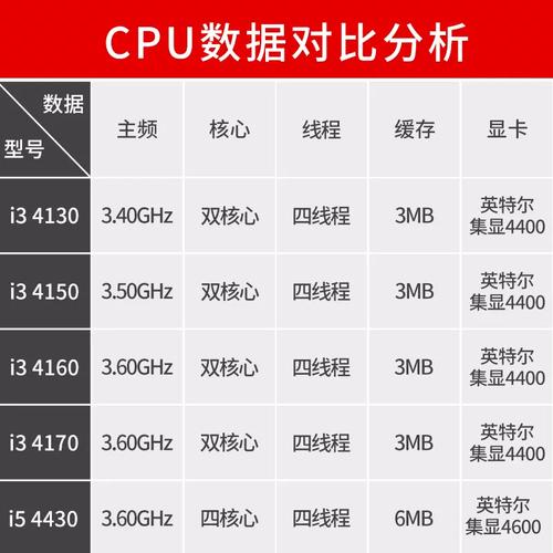 i3电脑,高端笔记本的全配置指南