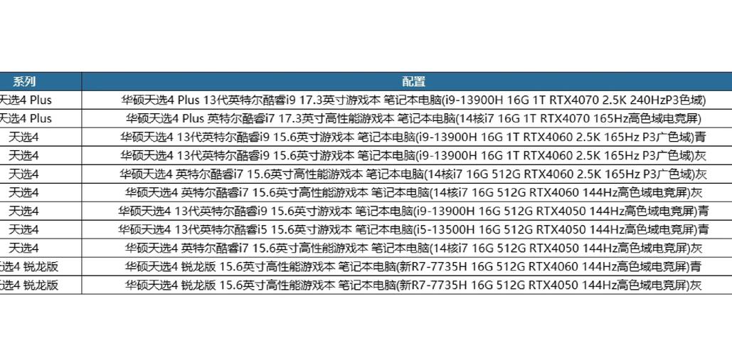 4配置指南,让电脑更高效,轻松解决小问题