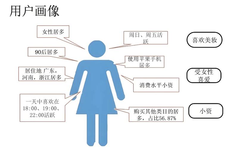 用户行为分析