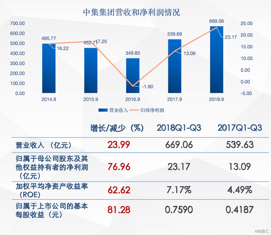 如何通过胶州网络销售实现高利润