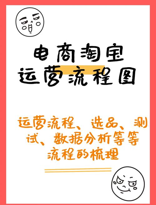 如何打造湖北商城高效运营？