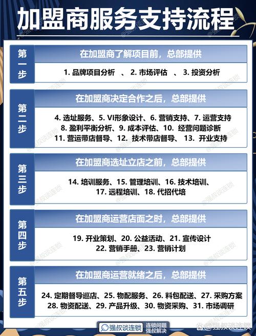如何打造湖北商城高效运营?