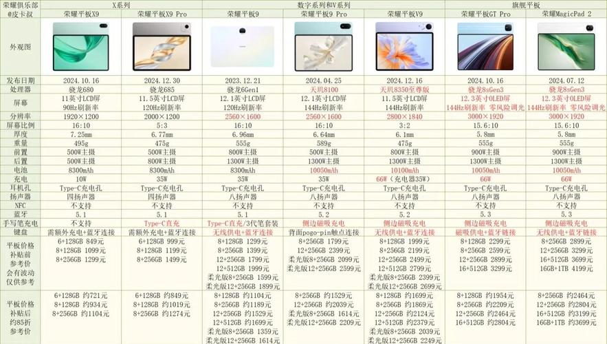 3G平板电脑清单，全面解析，选你型