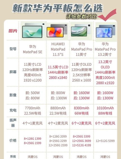 3G平板电脑清单,全面解析,选你型