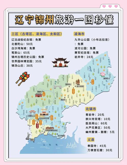 网站设计与锦州旅游攻略,锦州旅游网站的高效开发指南