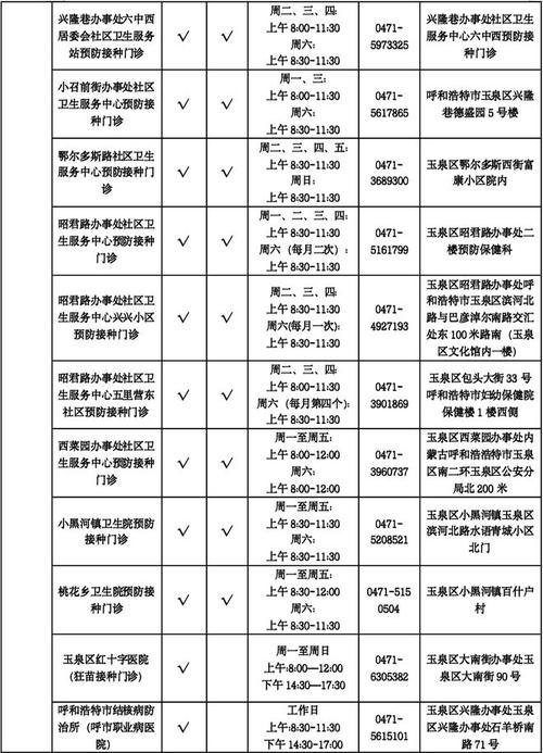 东阿疫情最新通报,网格化管理、疫苗接种需求、防控措施