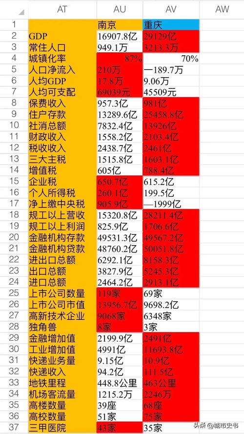 南京重庆两座城市,打造高效网站,助力发展!