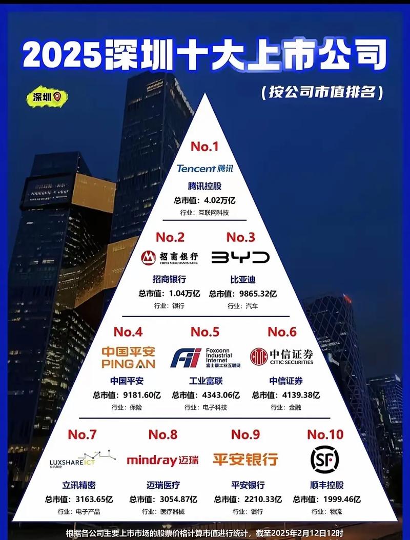 什么是上市企业