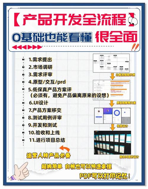 应用开发，从零开始到成功运营的完整指南