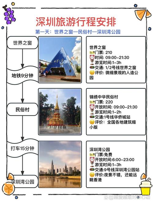 深圳德网站建设指南