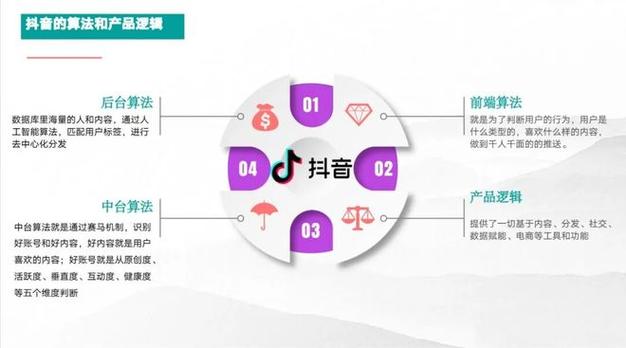 抖音业务24小时自助平台秒单,抖音赞平台app,抖音站播放,抖音业务扩展的全新尝试