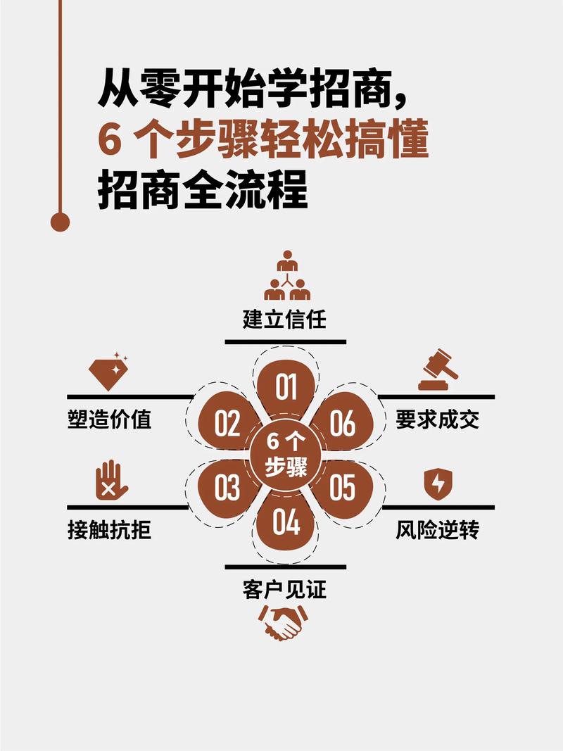 一、推广目标与策略